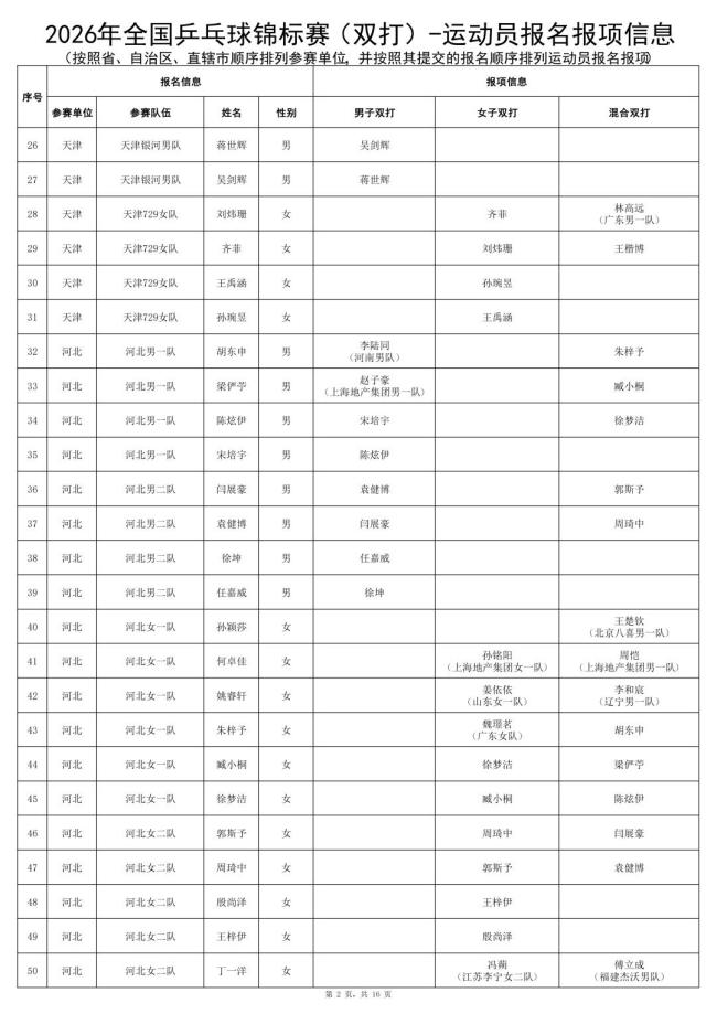 “龙蟒组合”将现身全锦赛 双打项目独立设赛