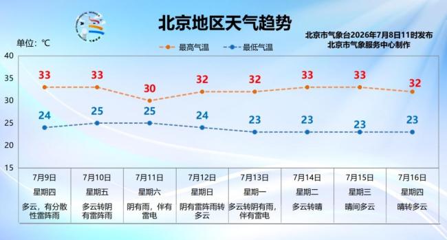 北京暴雨和台风巴威有关 超强台风持续影响华北