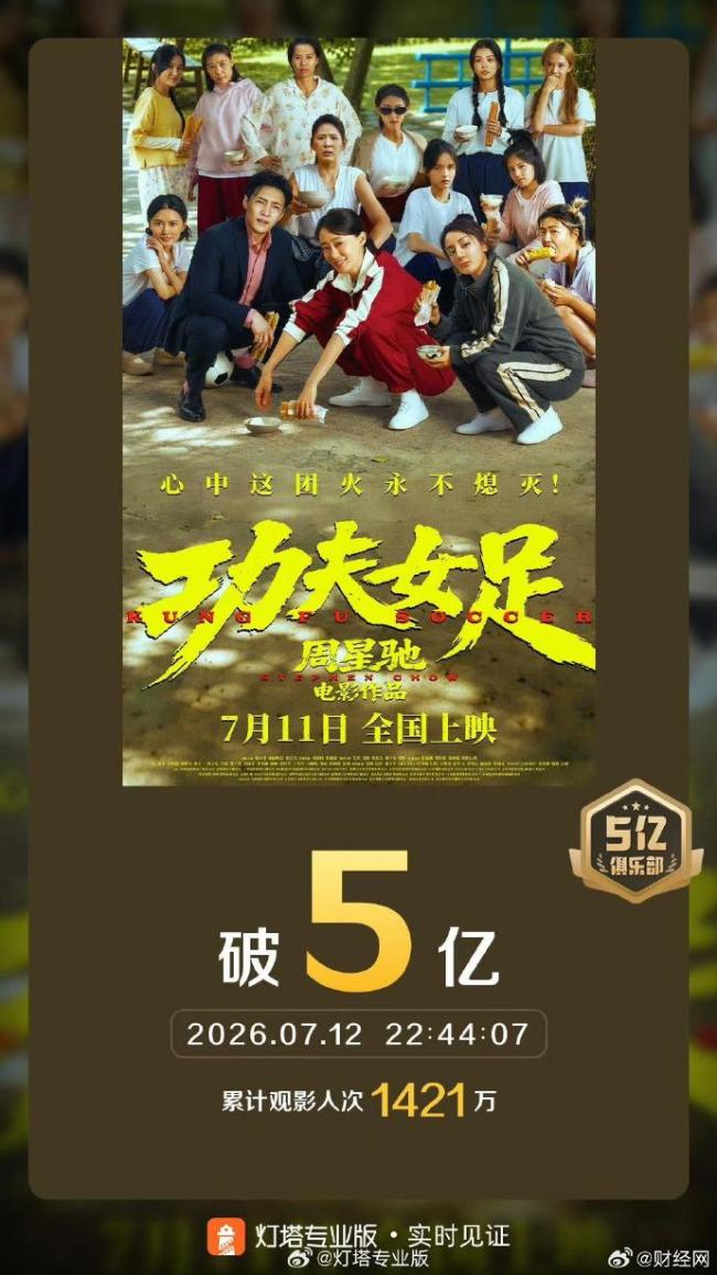 《功夫女足》票房破5亿