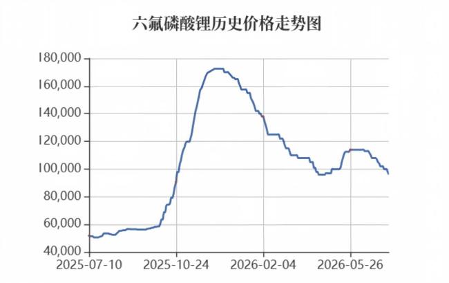 多氟多一字跌停 市场在担忧什么 盈利动能衰竭警报