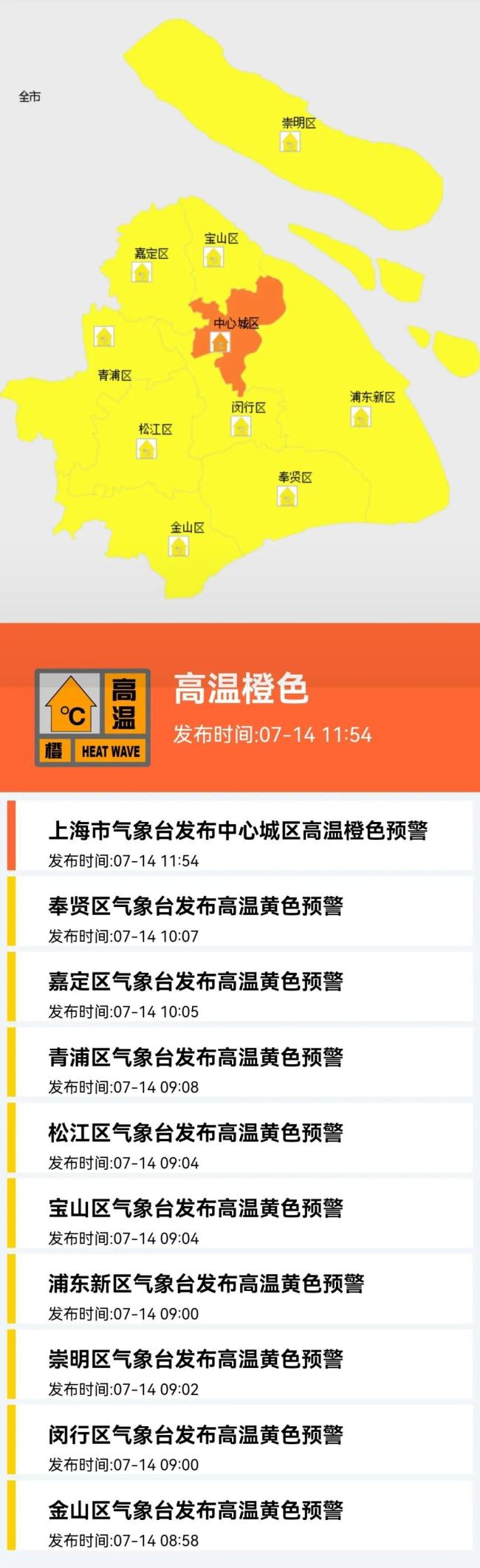 上海发布高温橙色预警 热力升级