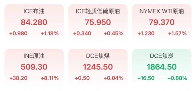 金价又绷不住了网友直言想抄底