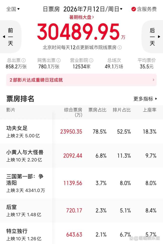 博主评《功夫女足》:完全合格