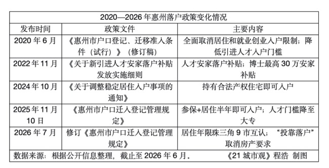 广东第五城 冲刺千万级人口