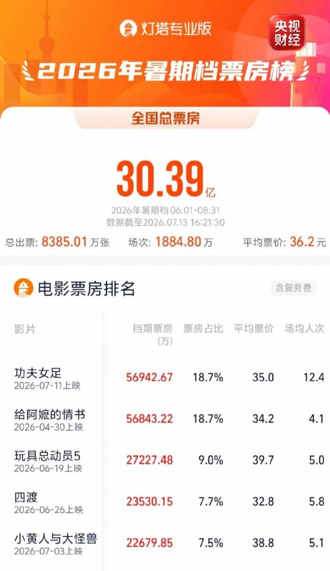周星驰路演称怕辜负观众支持