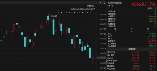 A股年线失而复得 短期能否止跌 市场情绪修复中