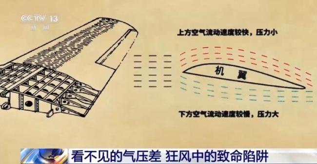 台风掀窗原理竟是气压差 揭秘隐形力量