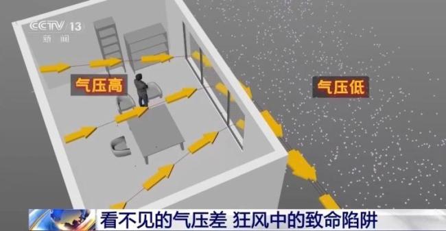 台风掀窗原理竟是气压差