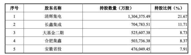 长鑫科技明日申购 董事长最新发声 坚定自主创新之路