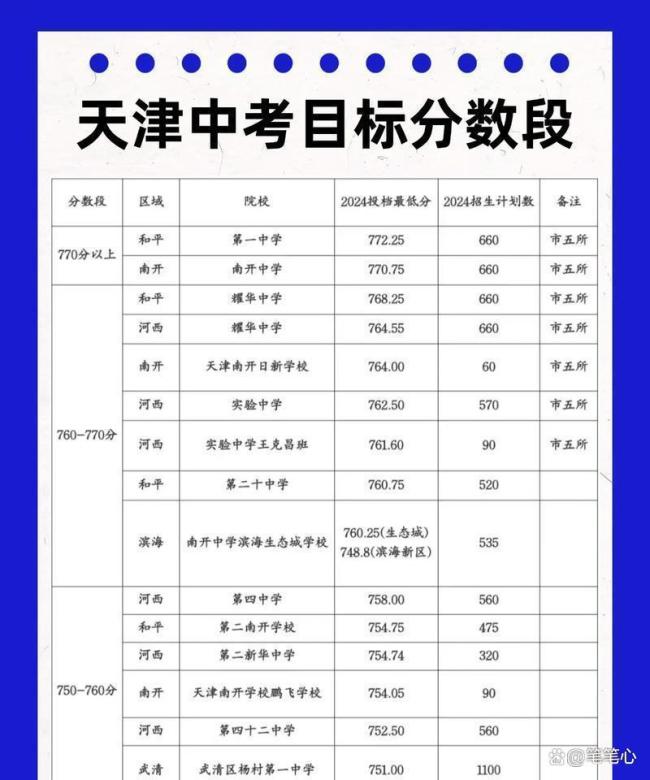 中考600分能上什么高中?分数段位划分,初三父母提前看懂