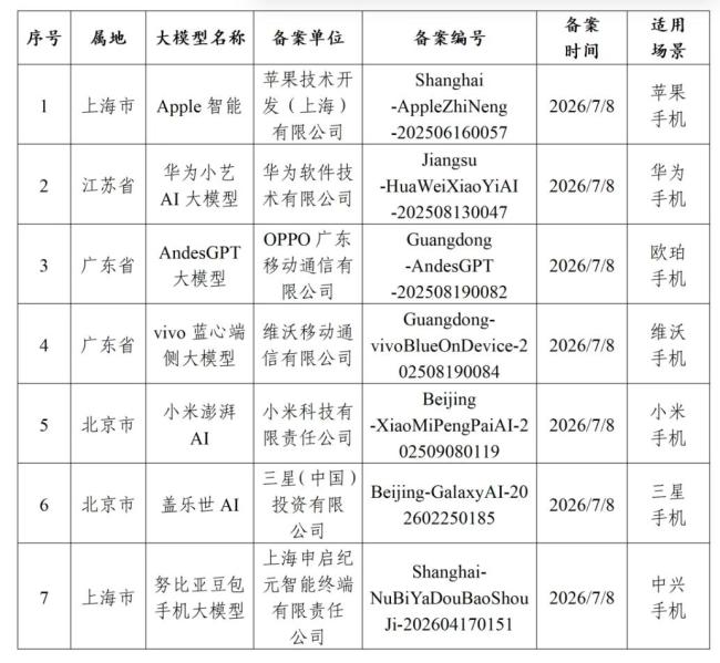苹果AI在中国完成备案