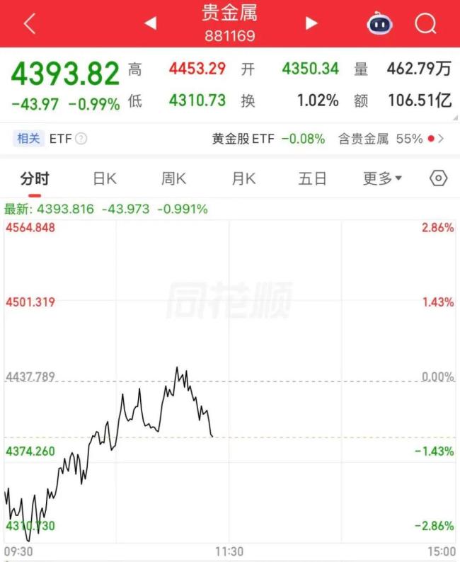 金价又绷不住了 中东局势推升能源价格