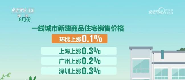 上半年经济数据释放了哪些信号