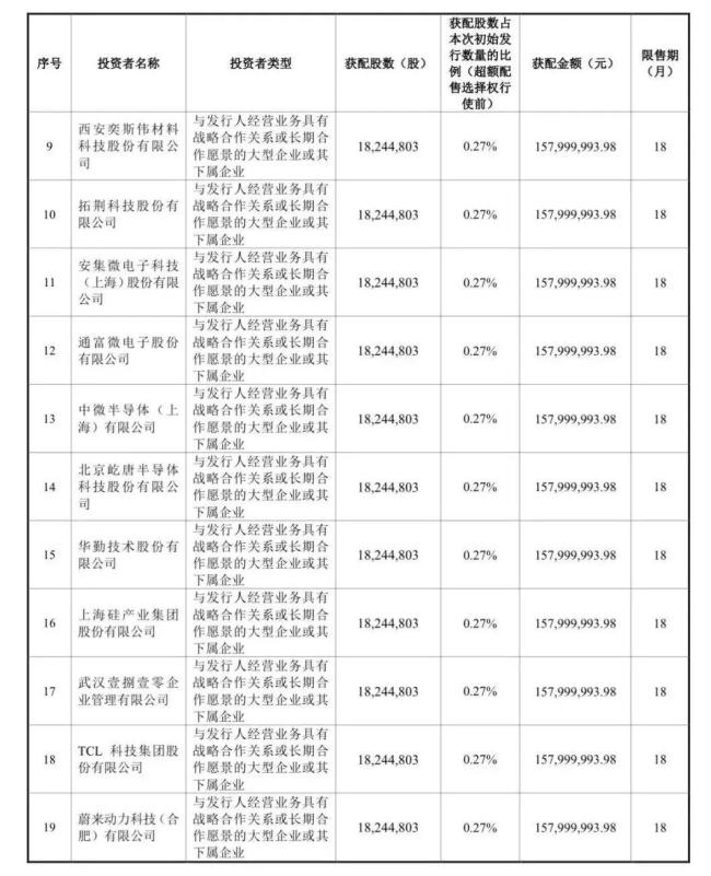 万众瞩目：长鑫科技入股就赚80倍，至少157位千万富豪或将诞生 国产存储上市里程碑