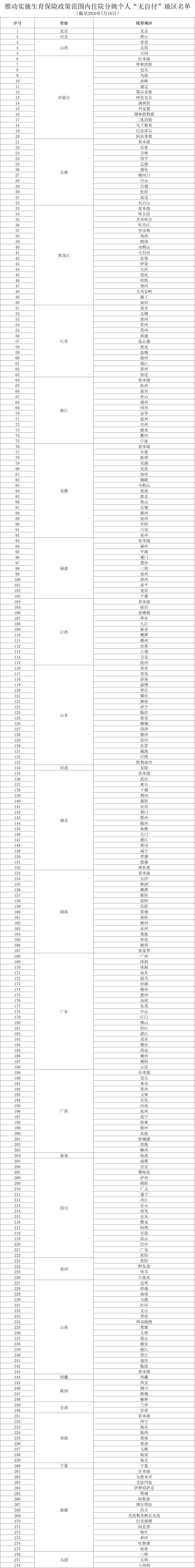 生娃基本不花钱 28个省份安排上了