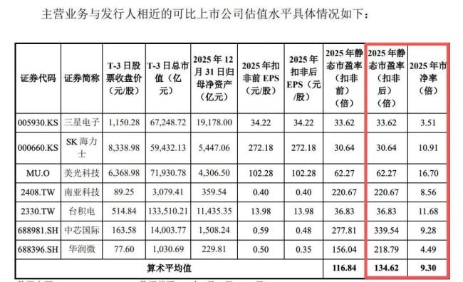 长鑫科技IPO