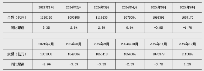 上半年社会融资规模增量合理增长