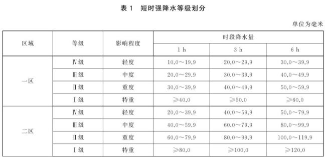 为何在西北地区雨量小不代表风险小