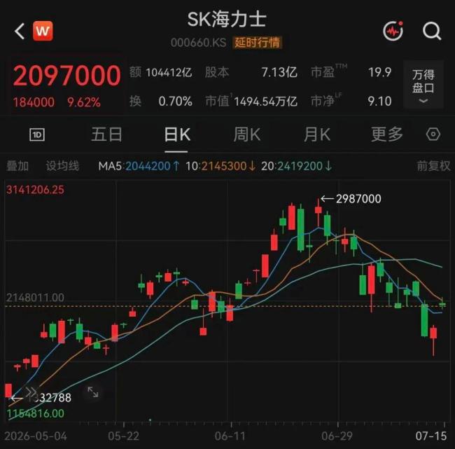 韩国男子听博主建议亏损后行凶伤人 股市极端行情催生悲剧