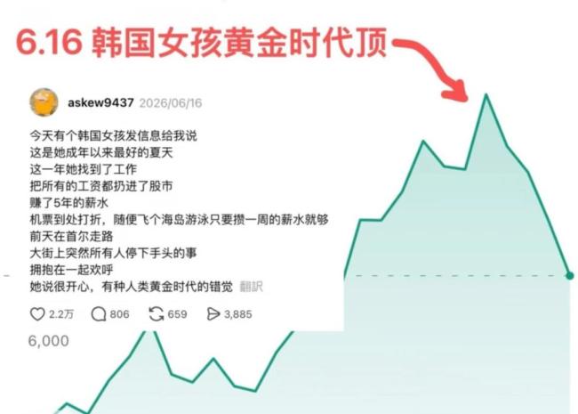 史上最大牛市，让32万韩国人一夜破产？ 股市过山车引发全民焦虑