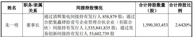 万众瞩目：长鑫科技入股就赚80倍，至少157位千万富豪或将诞生 国产存储上市里程碑