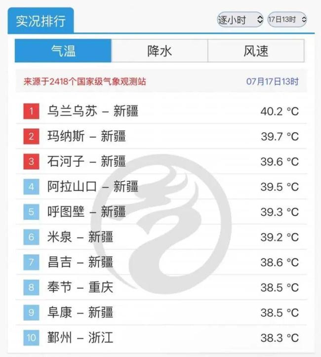 气象台不敢报40℃？谣言