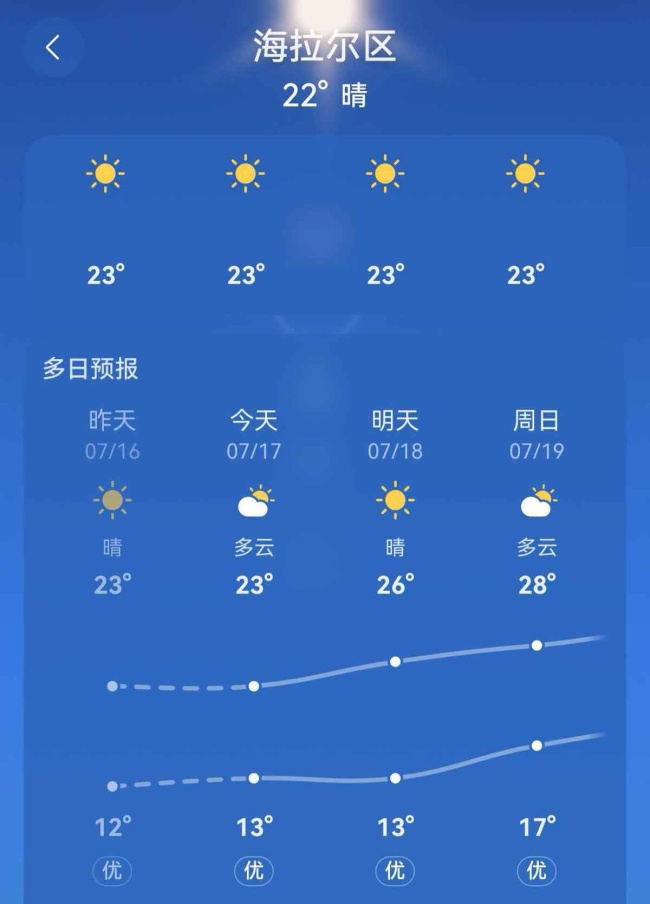 南方变“烧烤” 东北穿棉袄