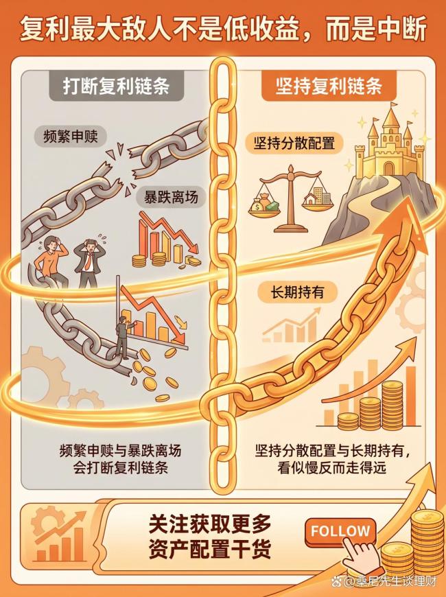 普通投资者如何避免赚了又亏 不亏钱的智慧