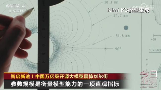 中国万亿级开源大模型震惊华尔街 马斯克点赞