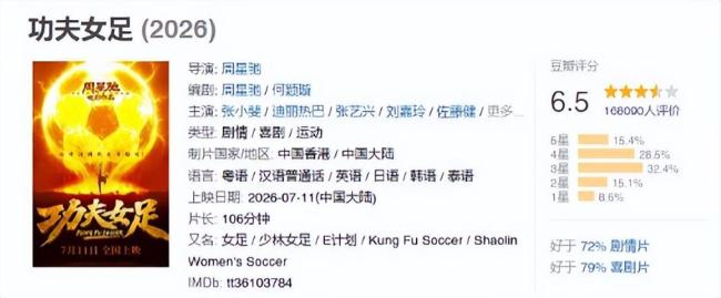 《功夫女足》越骂越火 诚心佳作碰到双重坏心