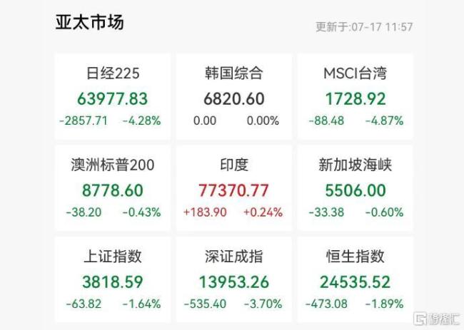 全球AI硬科技“血雨腥风”