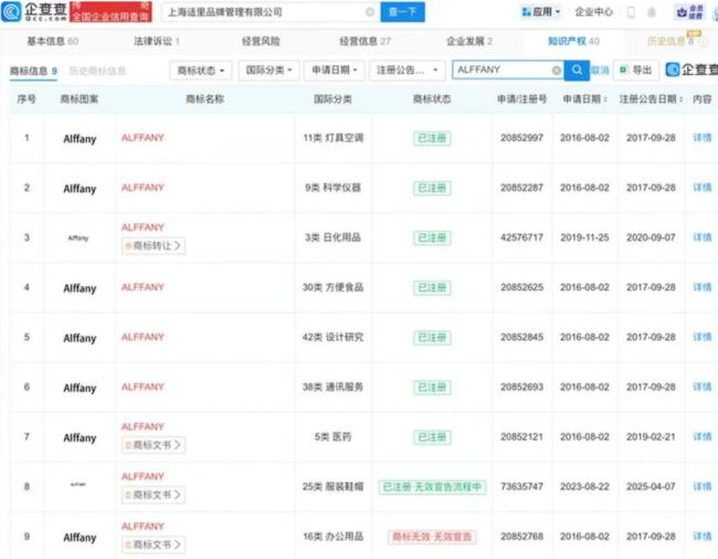 卫生巾品牌艾芙尼被蒂芙尼告了 商标争议进入高院审理