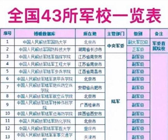 高考生630分被海军航空大学录取 女生分数明显更高