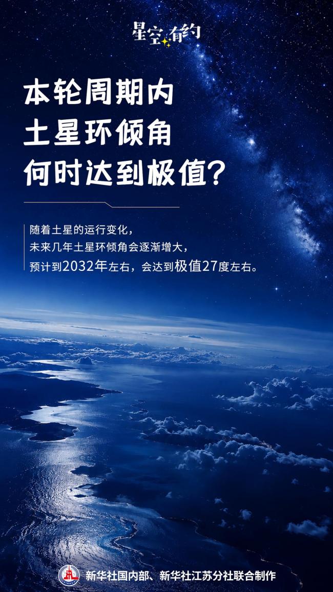 “消失”的土星环重现 倾角达年度最大值