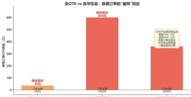 月租4600元的酒店谁在住 长租房源新选择