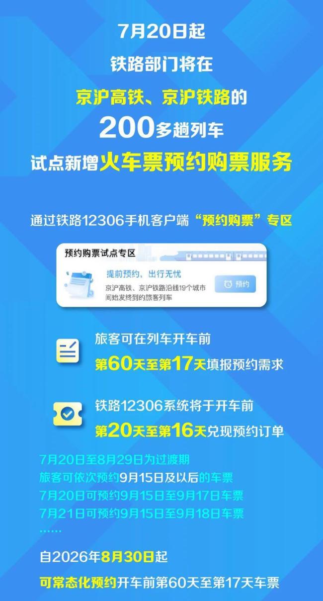 今日上线
！京沪高铁、京沪铁路可提前60天预约购票