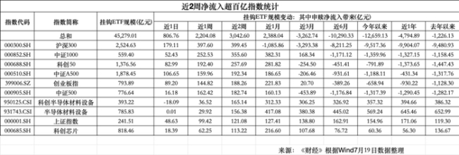 专家:A股调整近尾声 国家队增持提振信心
