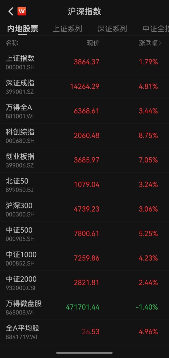 又一银行公开力挺中国资本市场