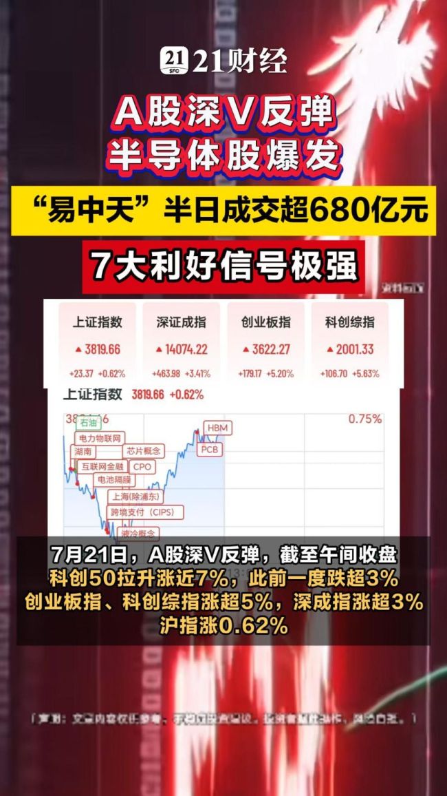 半导体深V反弹