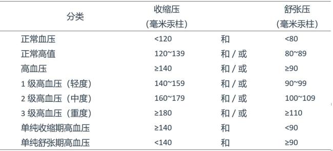 高血压治疗新希望:肾去神经术
