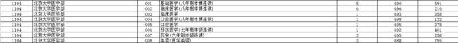 浙江高考普通类一段分数线出炉 高校投档线揭晓