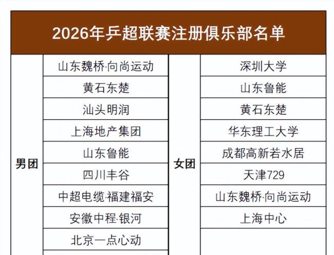 乒超禁用外协强制U19 新规引发热议