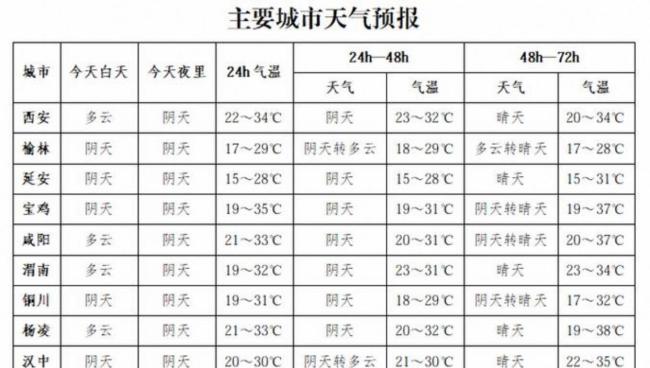 咸阳多地突降鸡蛋大冰雹 强对流天气来袭