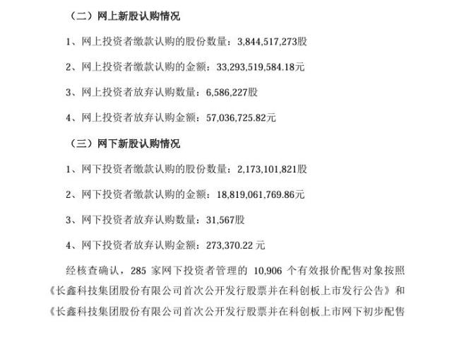 长鑫科技打新弃购658万股