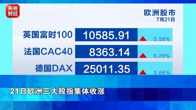 全球股市半导体股大涨原因 AI行业基本面良好