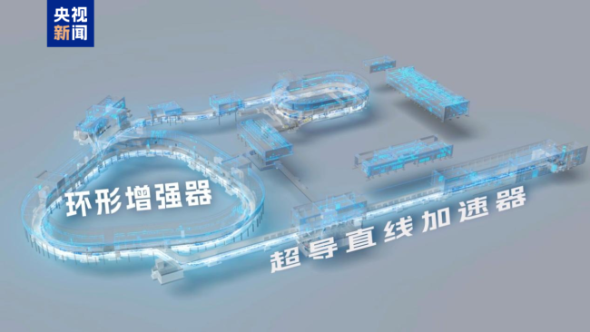 探索原子核存在极限 这件国之重器投入试运行
