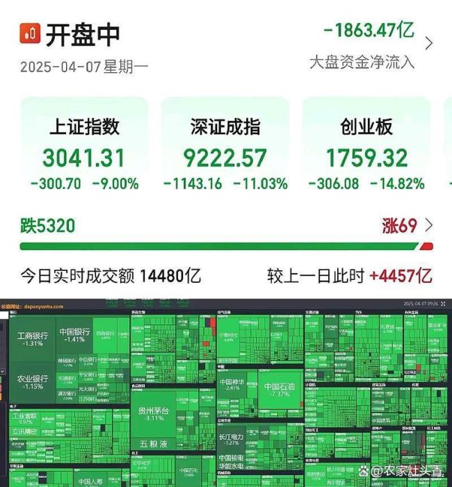 科技股抄底机会出现了吗
