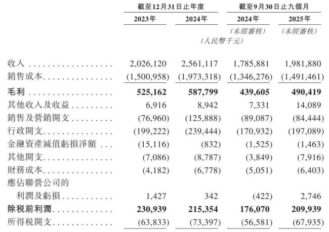 年入25亿却难掩闭店潮!袁记云饺获上市备案,但加盟商快支撑不住了? 资本盛宴背后的隐忧