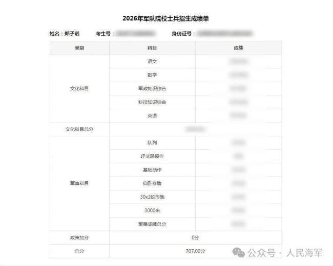 女兵军考707分数学满分
