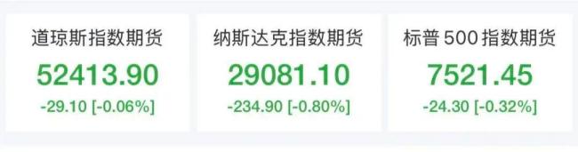美股低开 芯片存储概念下挫 科技股普遍承压